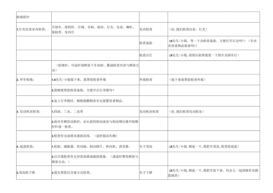 服务顾问流程话术（4s店）.docx_第2页