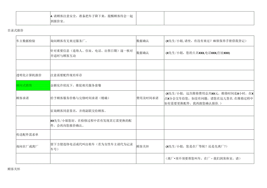 服务顾问流程话术（4s店）.docx_第3页