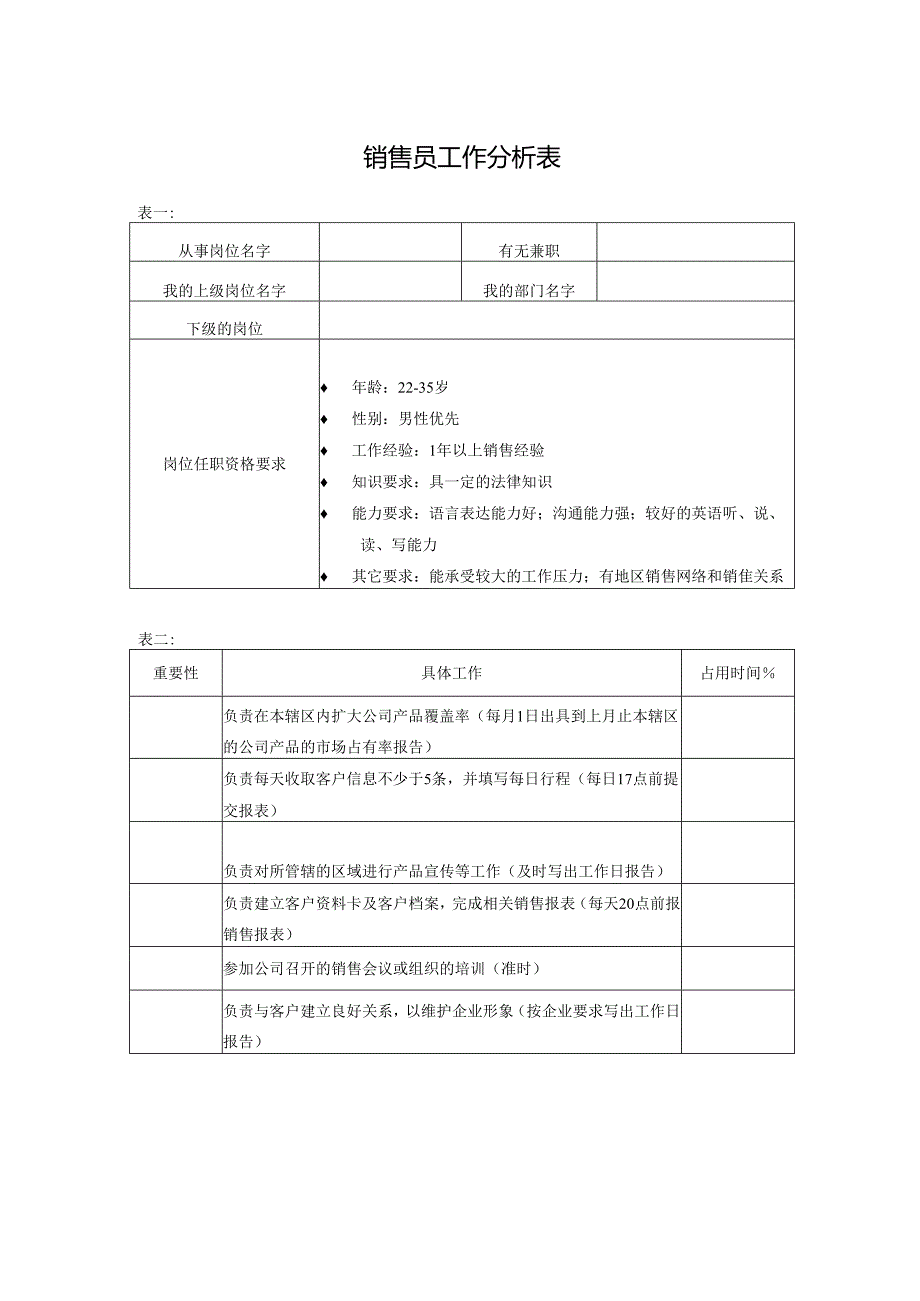 销售员工作分析表.docx_第1页