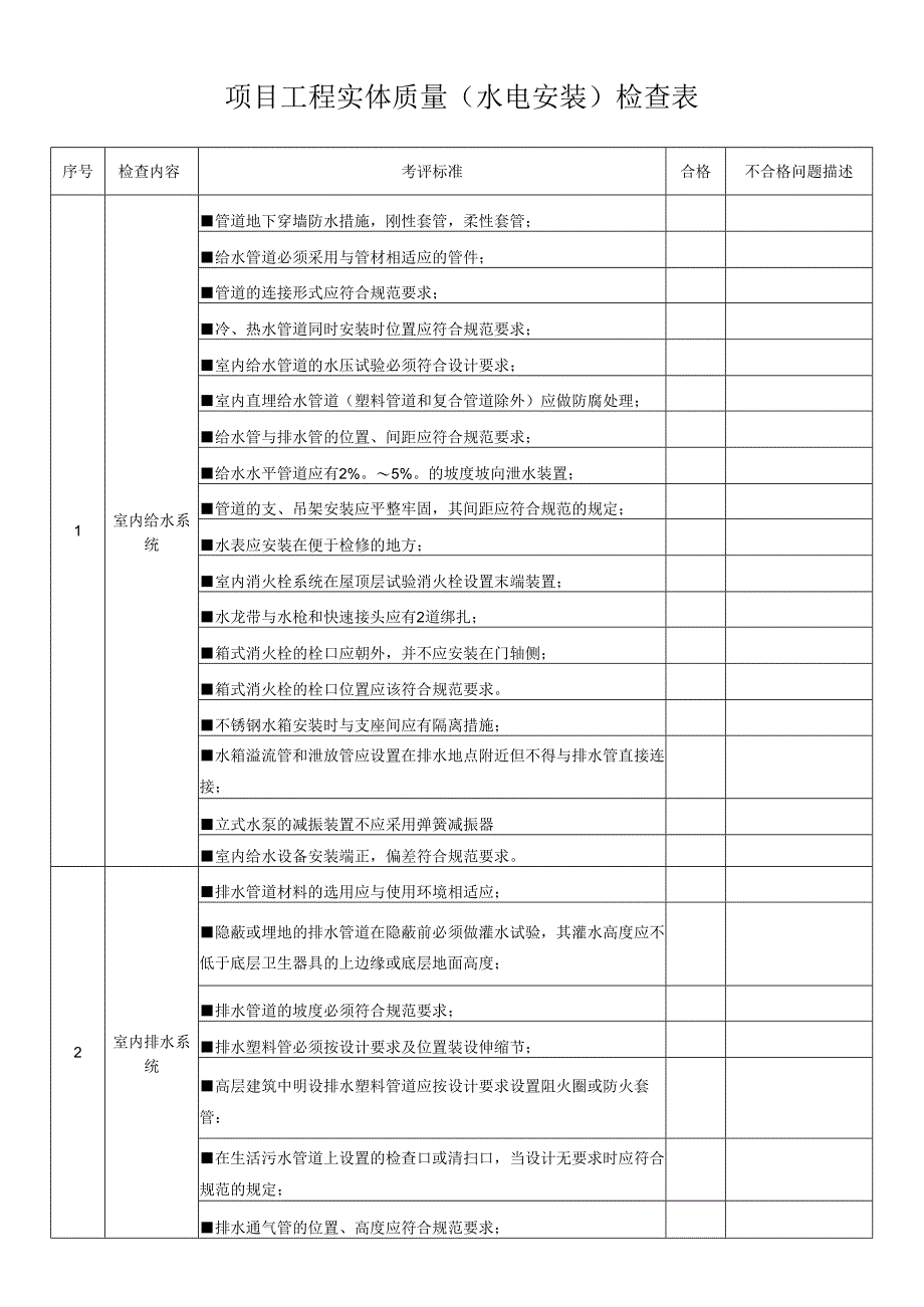 项目工程实体质量（水电安装）检查表.docx_第1页