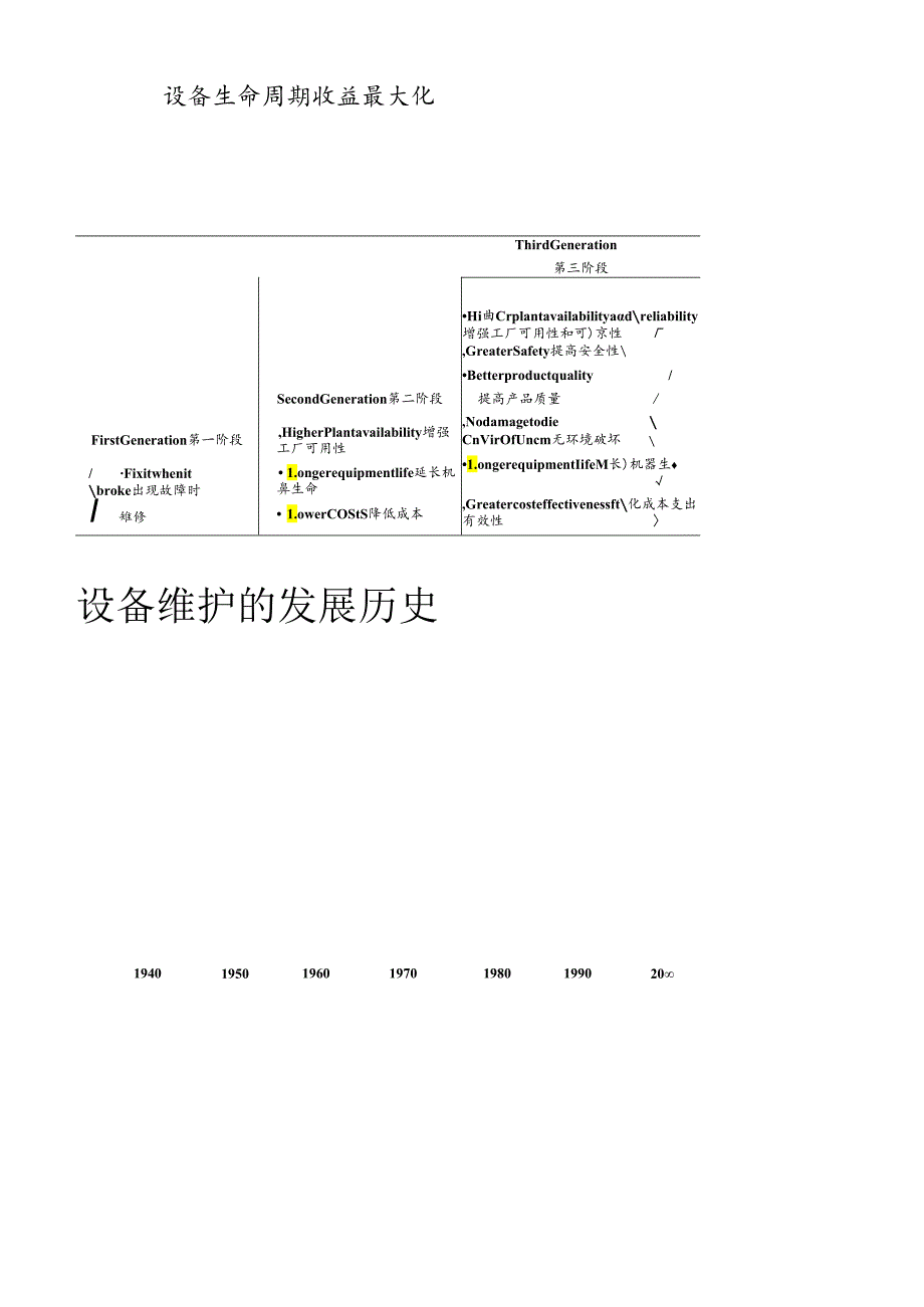 设备维护保养-01设备维护的基本内容与维护的不同阶段.docx_第2页