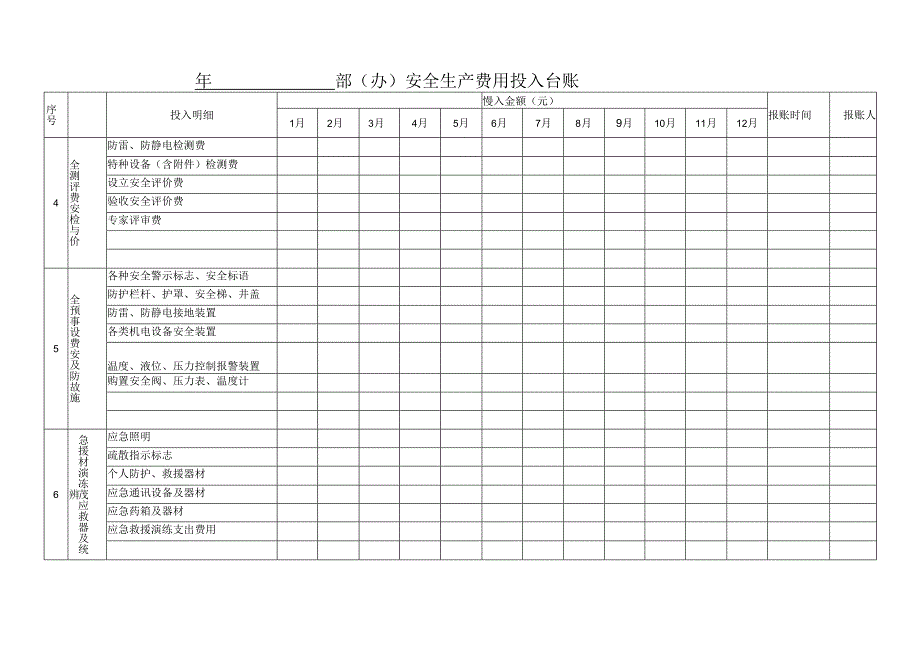 安全生产费用投入台账(模版).docx_第3页