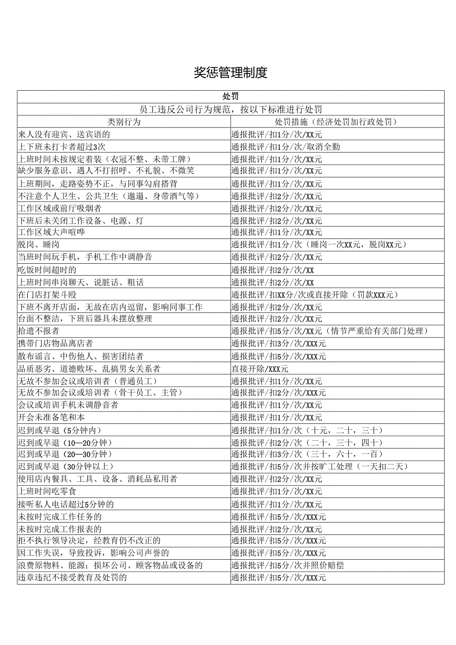 奖惩管理制度.docx_第1页