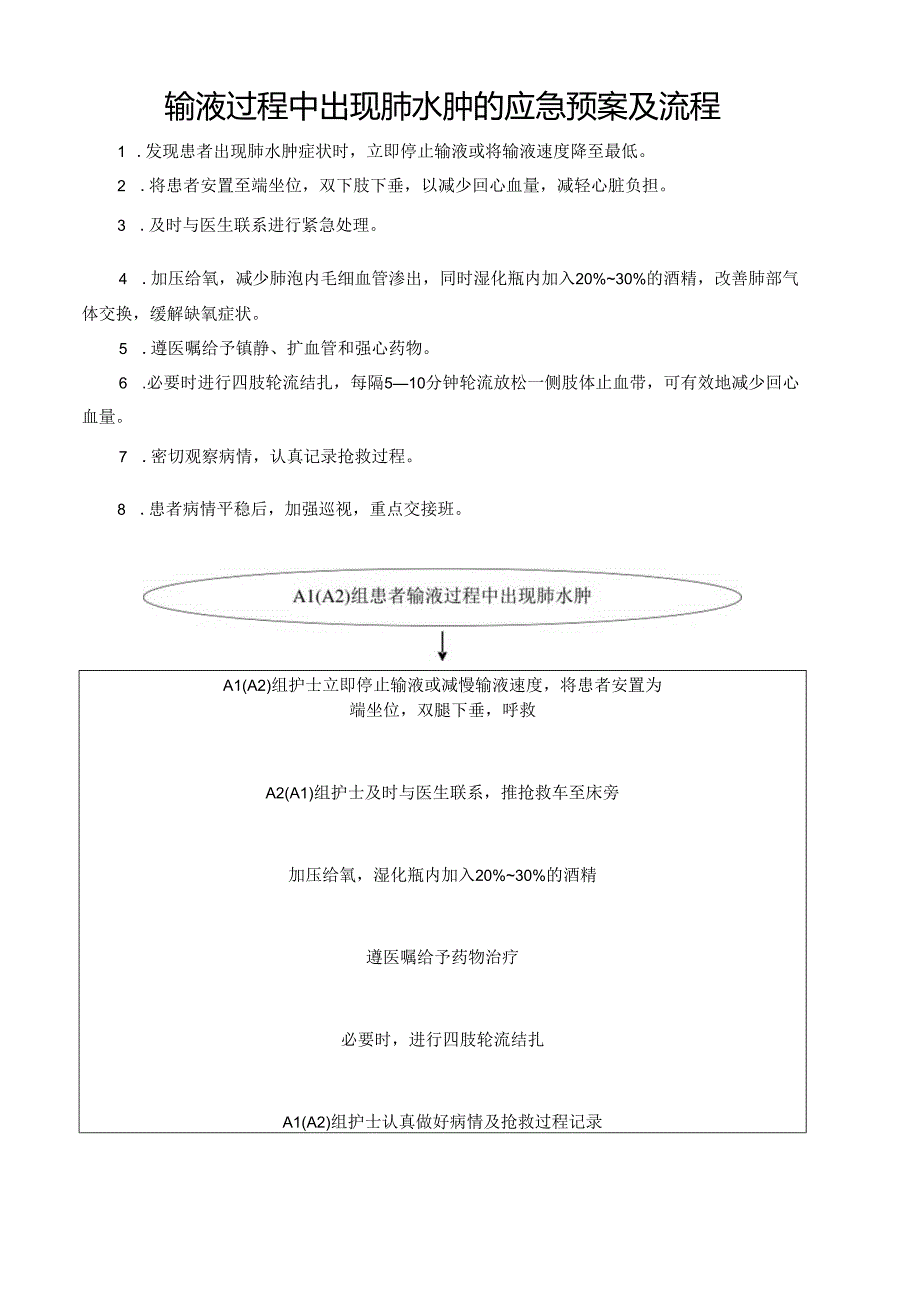 输液过程中出现肺水肿的应急预案及流程.docx_第1页