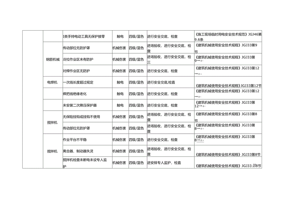 施工机具风险识别及防控措施.docx_第2页