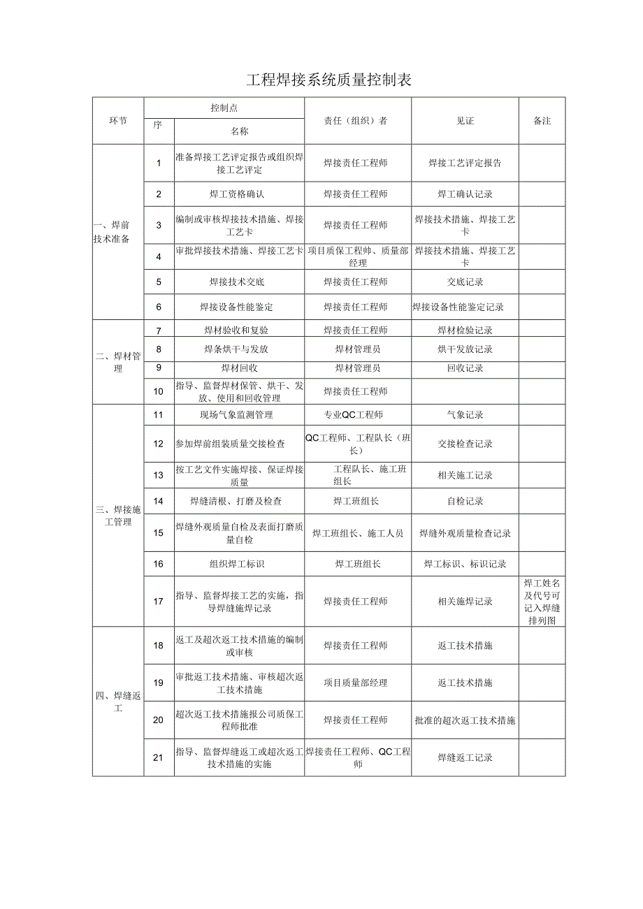 工程焊接系统质量控制表.docx_第1页