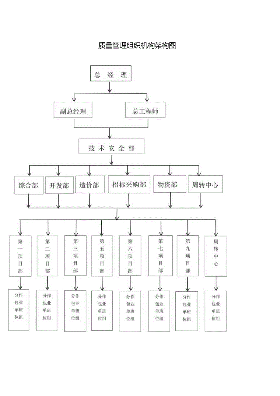 工程质量管理制度.docx_第2页