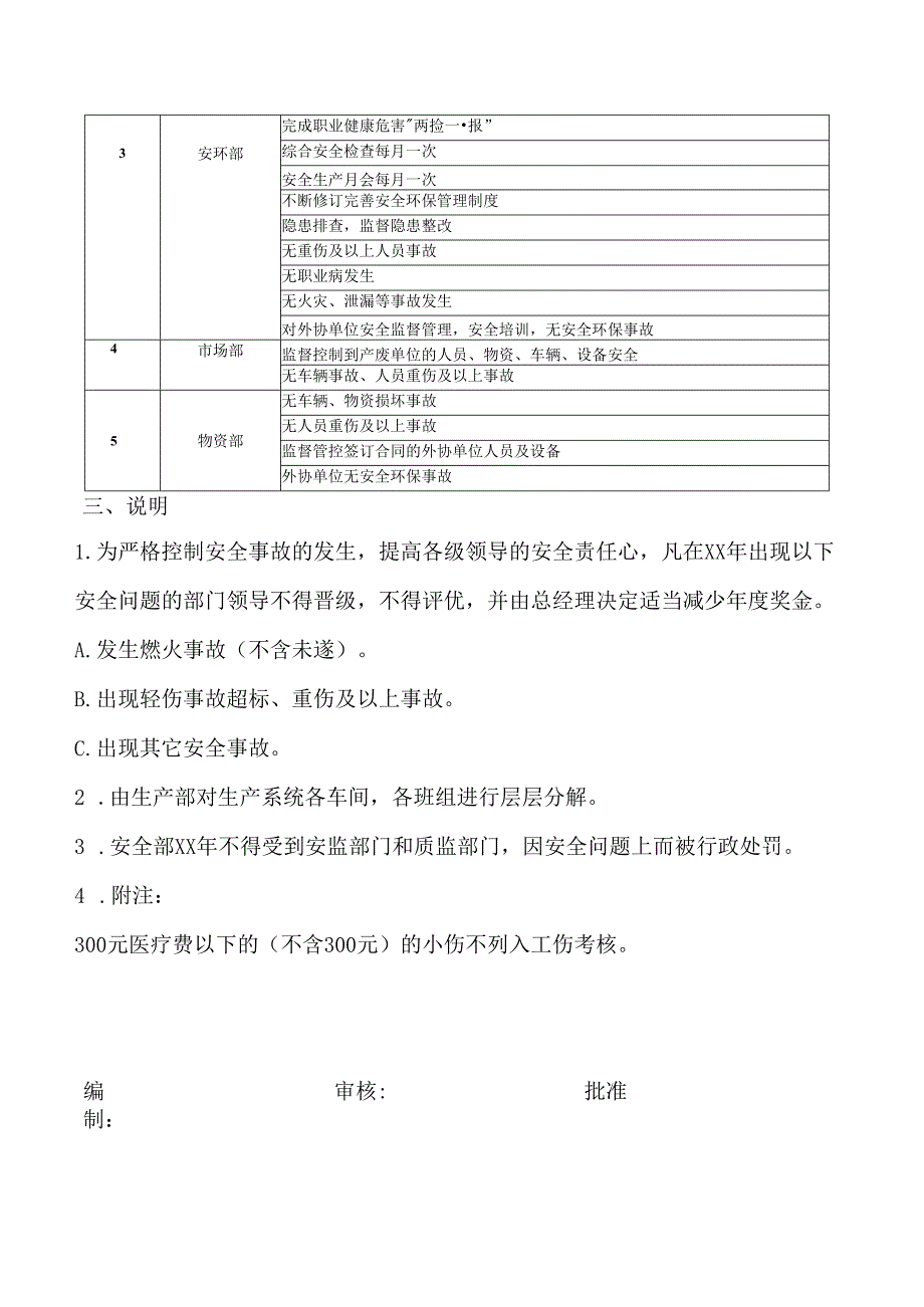 安全生产目标指标分解.docx_第2页