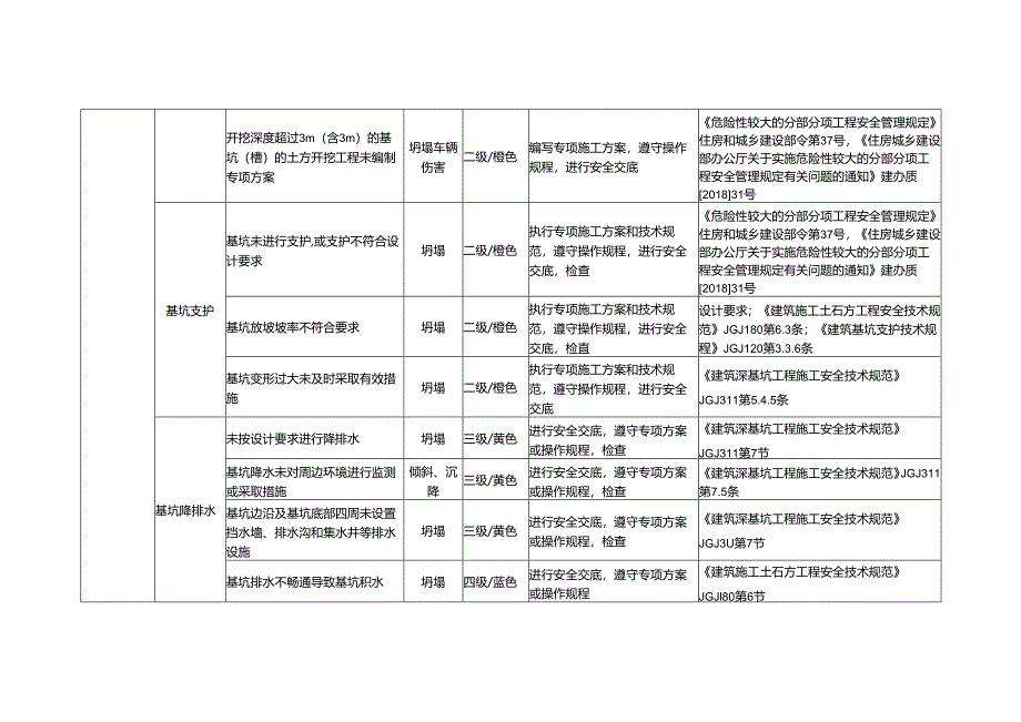 基坑工程风险辨识及防控措施.docx_第2页