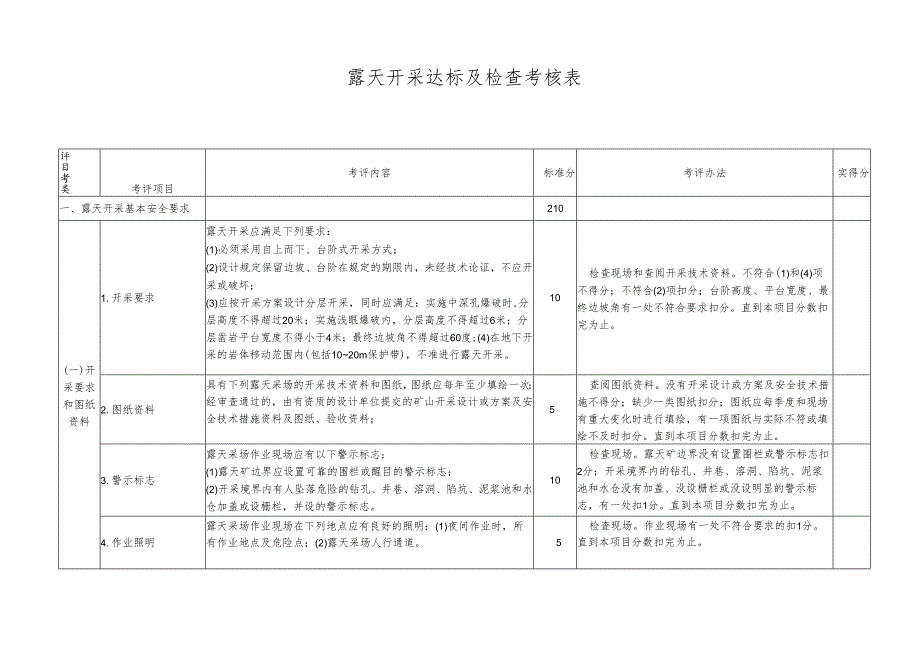 露天开采达标及检查考核表.docx_第1页