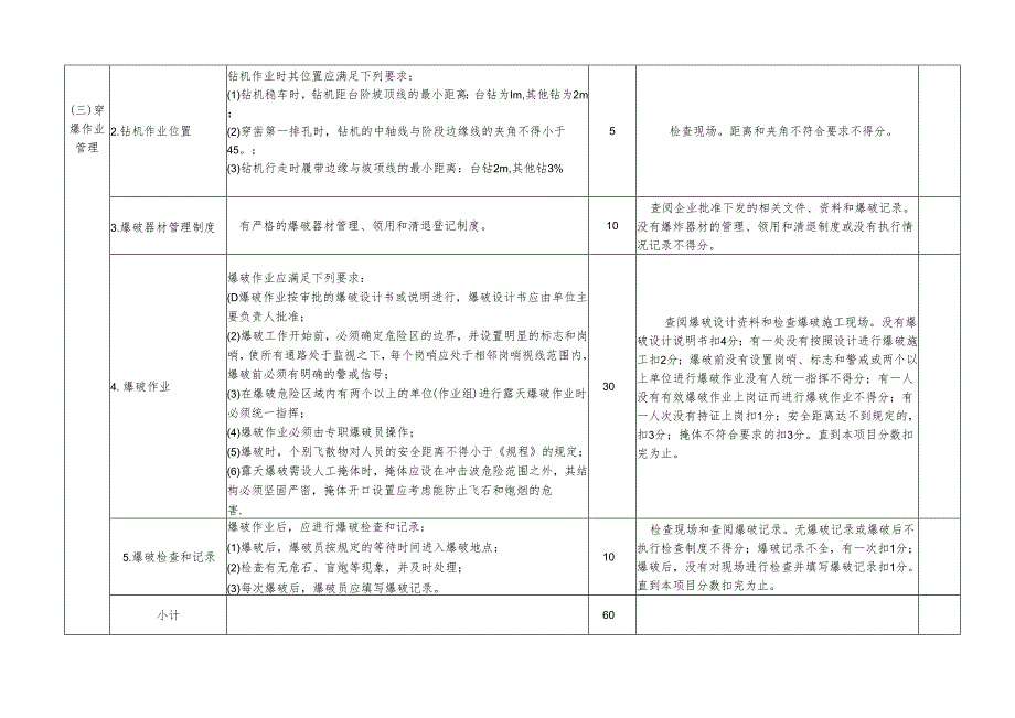 露天开采达标及检查考核表.docx_第3页