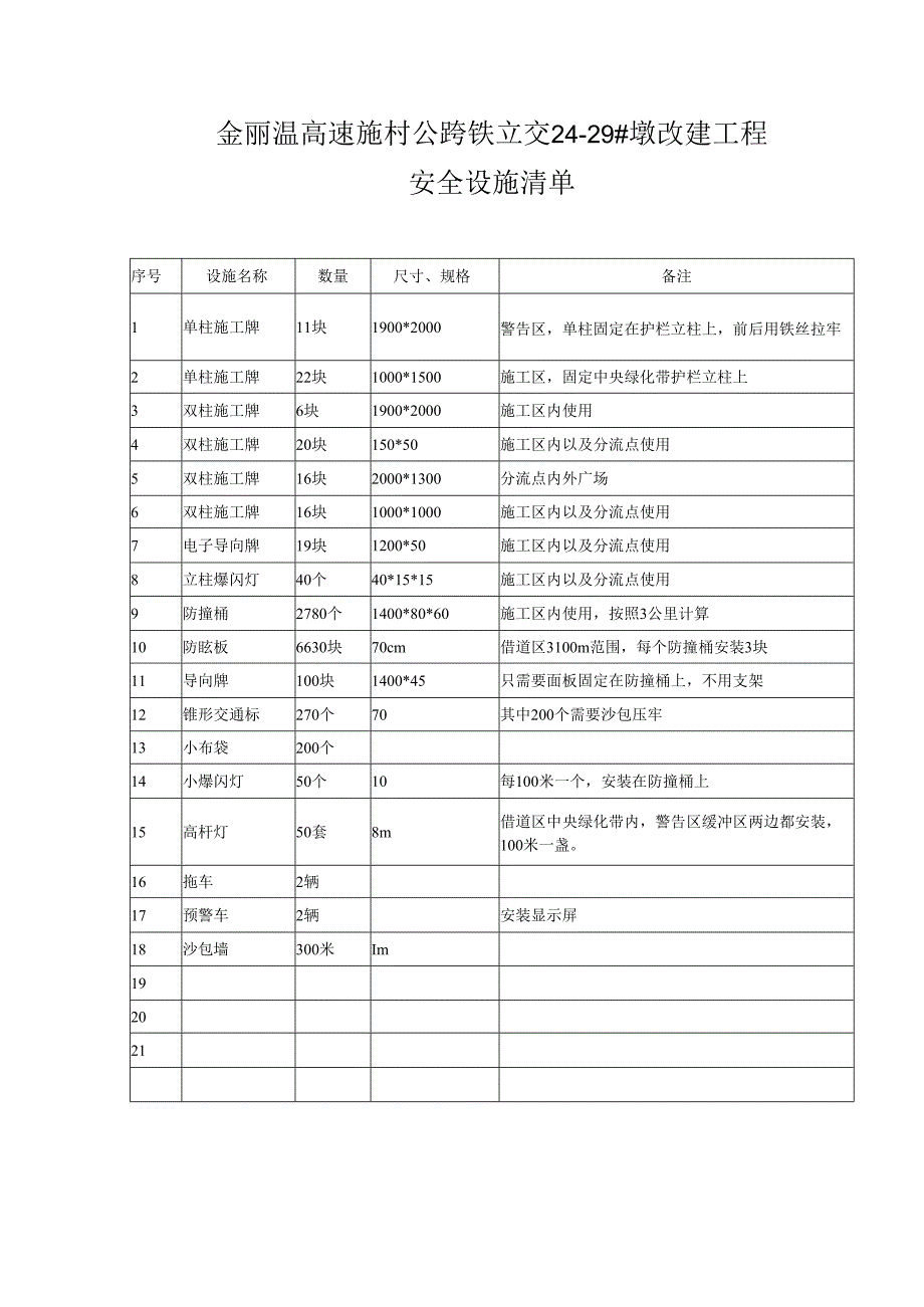 安全设施清单.docx_第1页