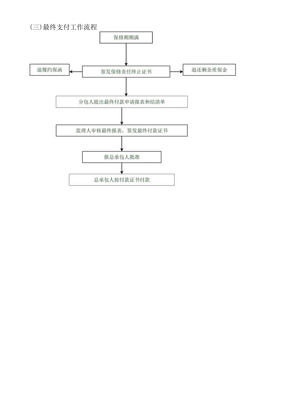 支付工作流程图.docx_第2页