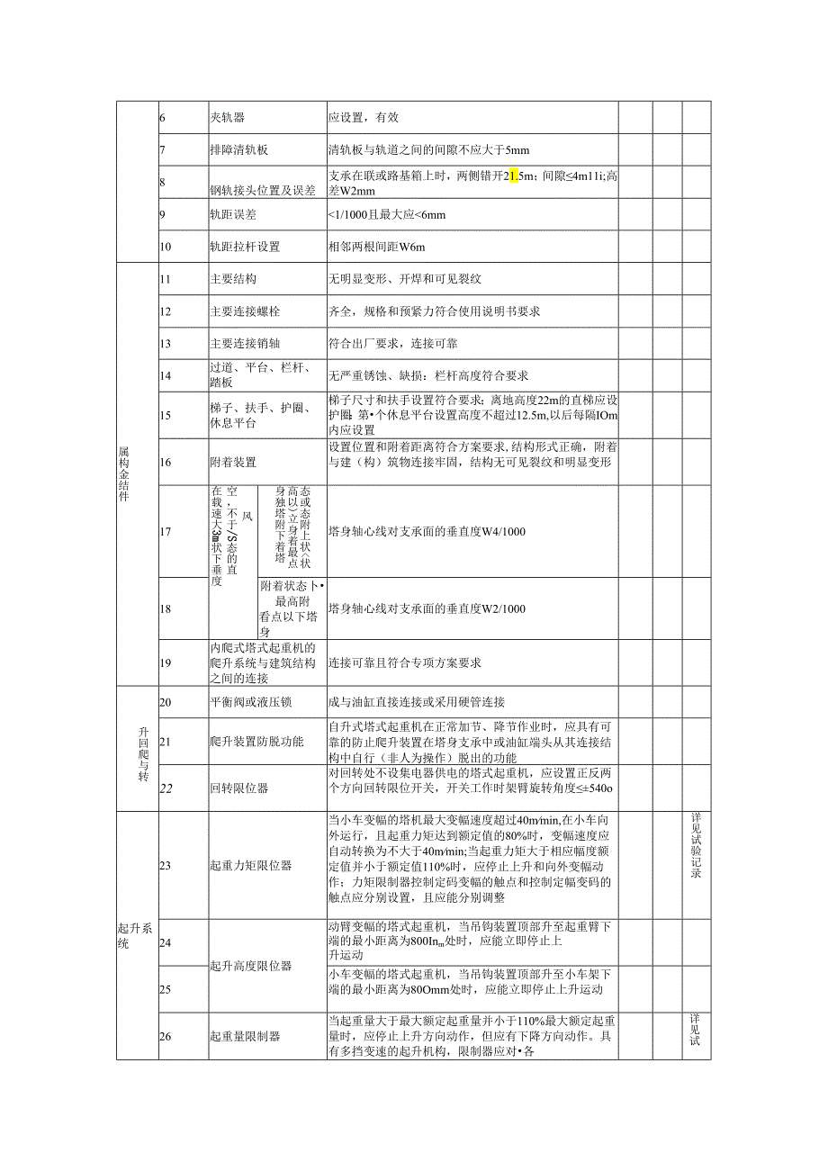 塔式起重机安装自检表.docx_第2页