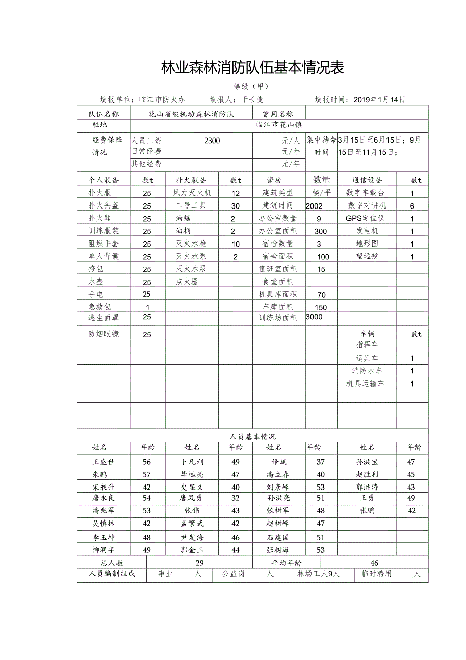 （甲）临江市花山省级机动森林消防队.docx_第1页