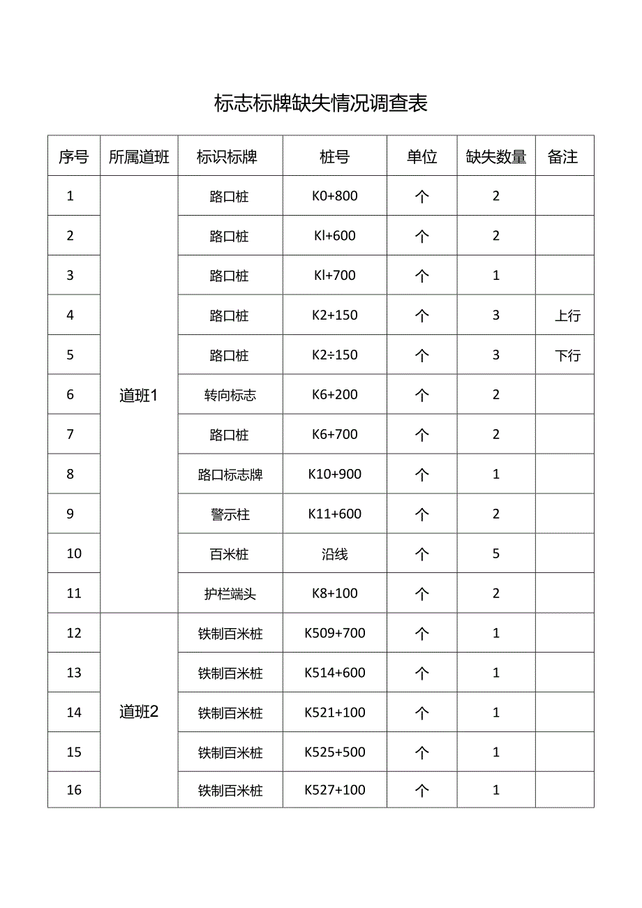 标志标牌缺失情况调查表.docx_第1页