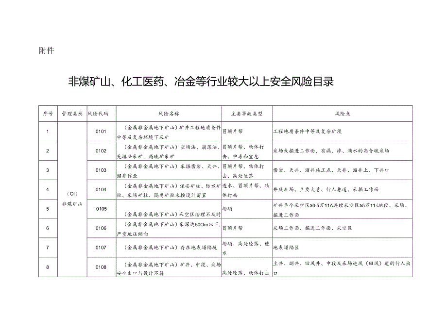 （附件）江苏省工业企业较大以上安全生产风险目录（第一批）.docx_第1页