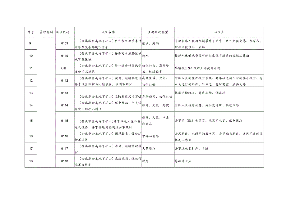 （附件）江苏省工业企业较大以上安全生产风险目录（第一批）.docx_第2页