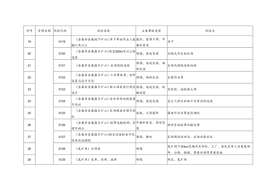 （附件）江苏省工业企业较大以上安全生产风险目录（第一批）.docx_第3页