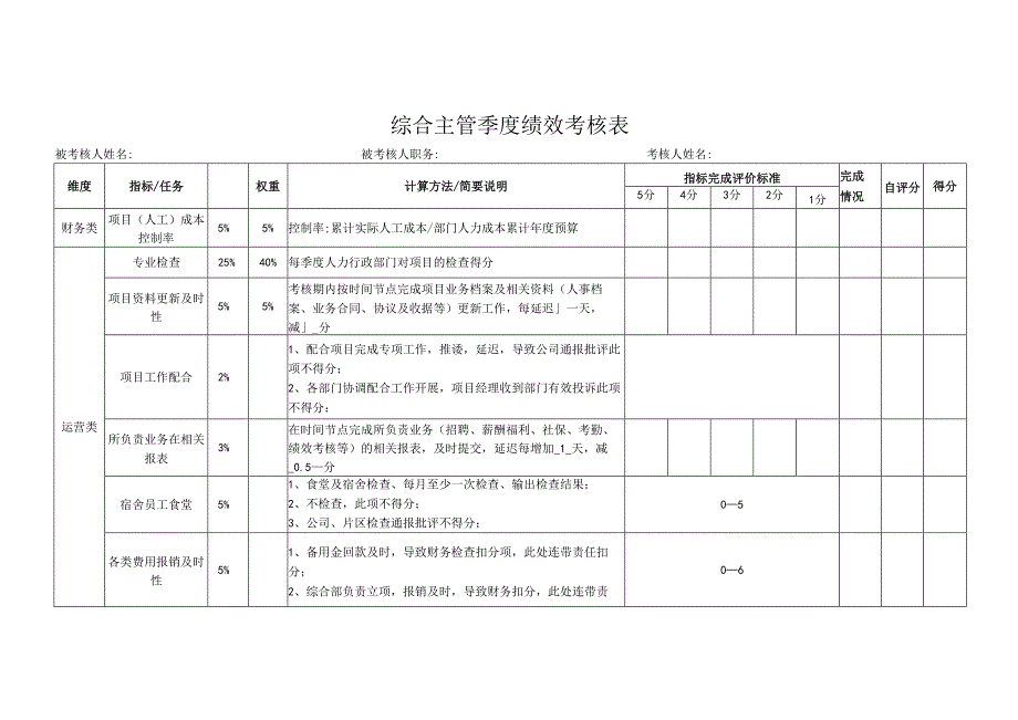 综合主管季度绩效考核表.docx_第1页