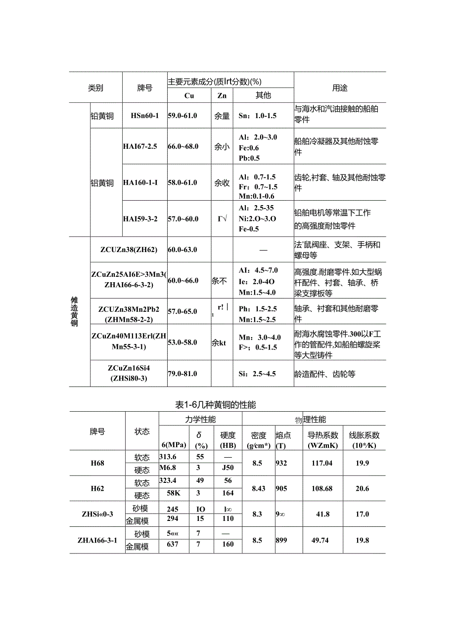 铜及铜合金的材料及焊接性.docx_第3页