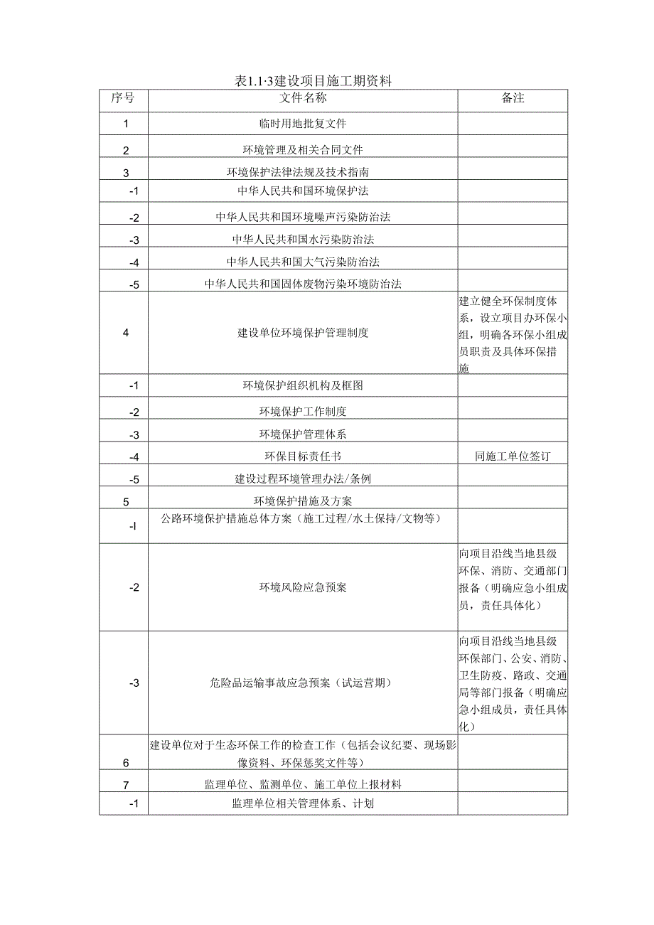 甜永高速环保资料指南0424.docx_第3页