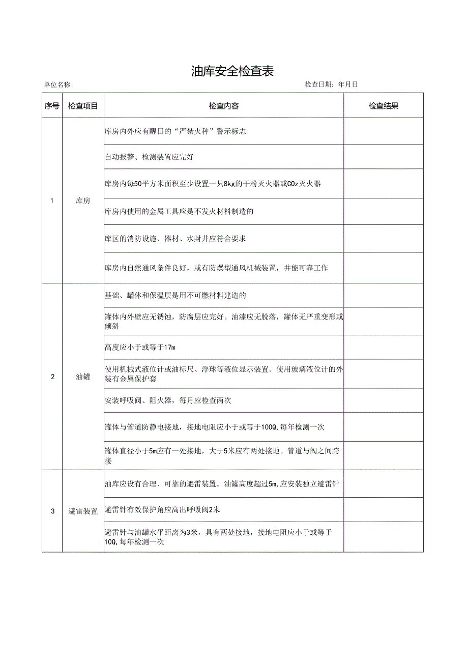 油库安全检查表.docx_第1页