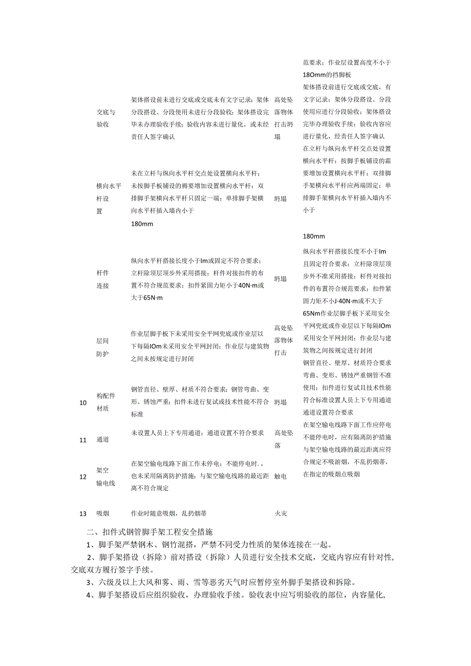 扣件式与门式钢管脚手架工程安全风险告知书.docx_第2页