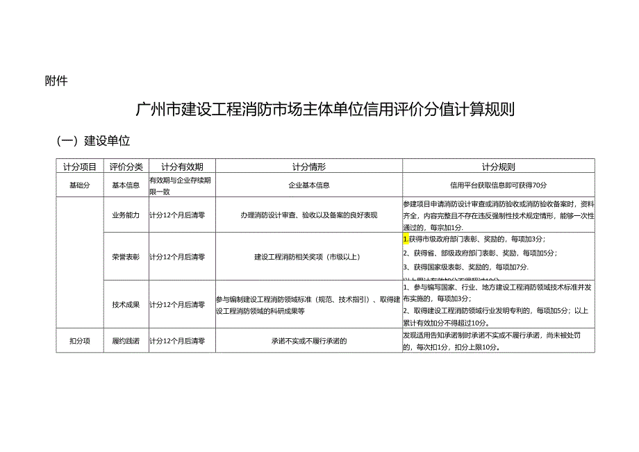 广州市建设工程消防市场主体单位信用评价分值计算规则.docx_第1页