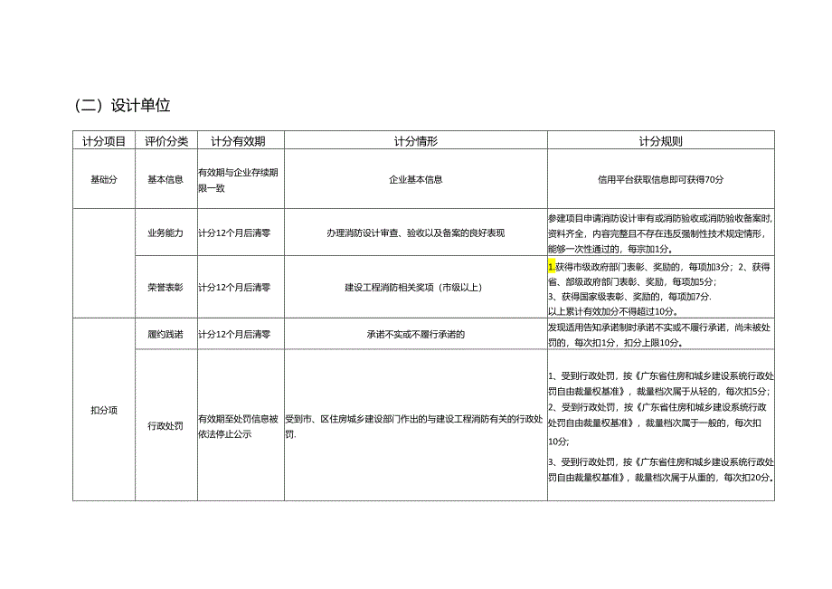 广州市建设工程消防市场主体单位信用评价分值计算规则.docx_第3页