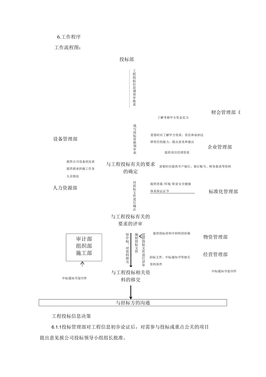 工程投标控制程序管理制度.docx_第2页