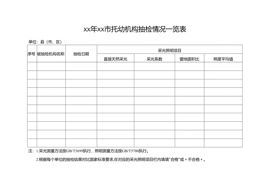 托幼机构抽检情况一览表.docx_第1页