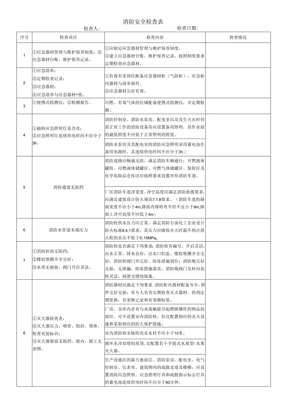 消防安全检查表.docx_第1页