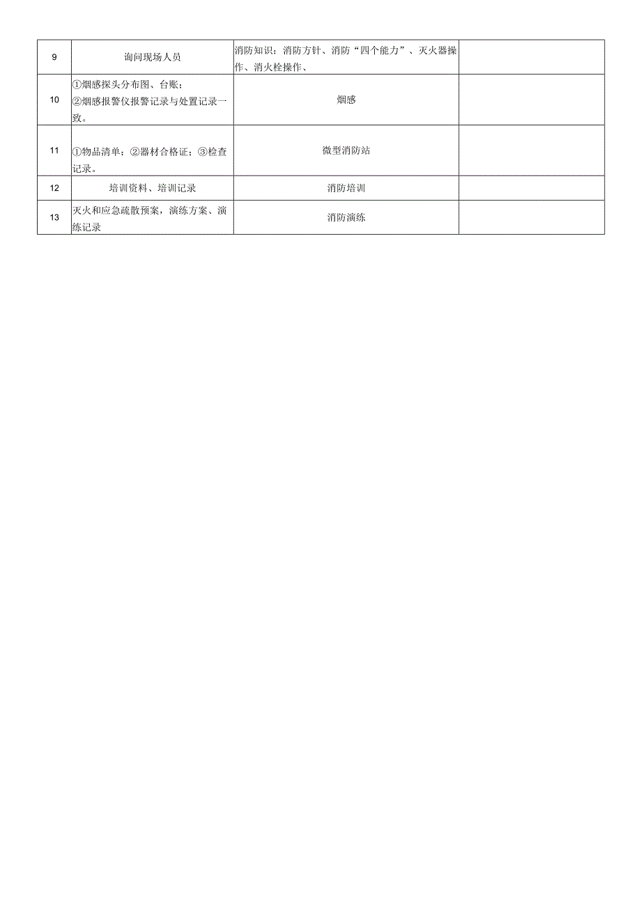 消防安全检查表.docx_第2页