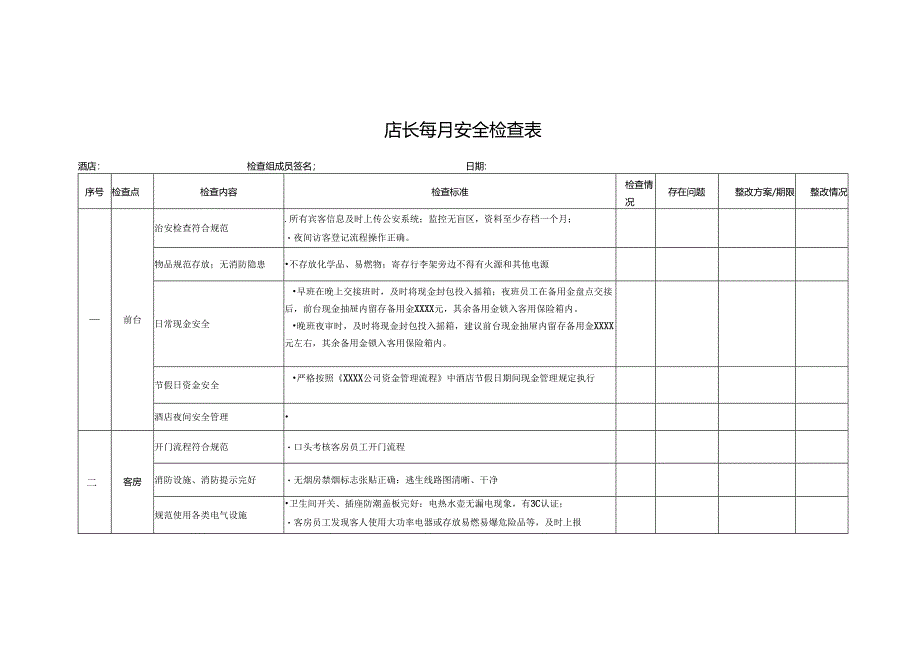 店长每月安全检查表.docx_第1页