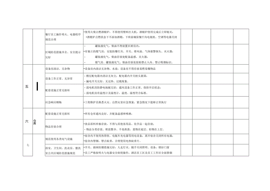 店长每月安全检查表.docx_第3页