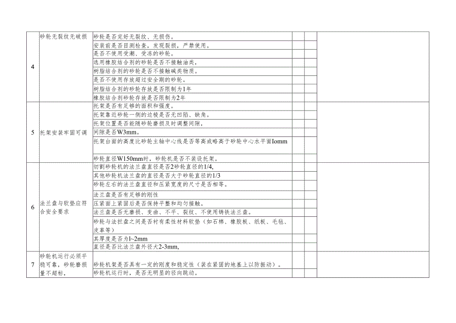 砂轮机安全检查表.docx_第2页