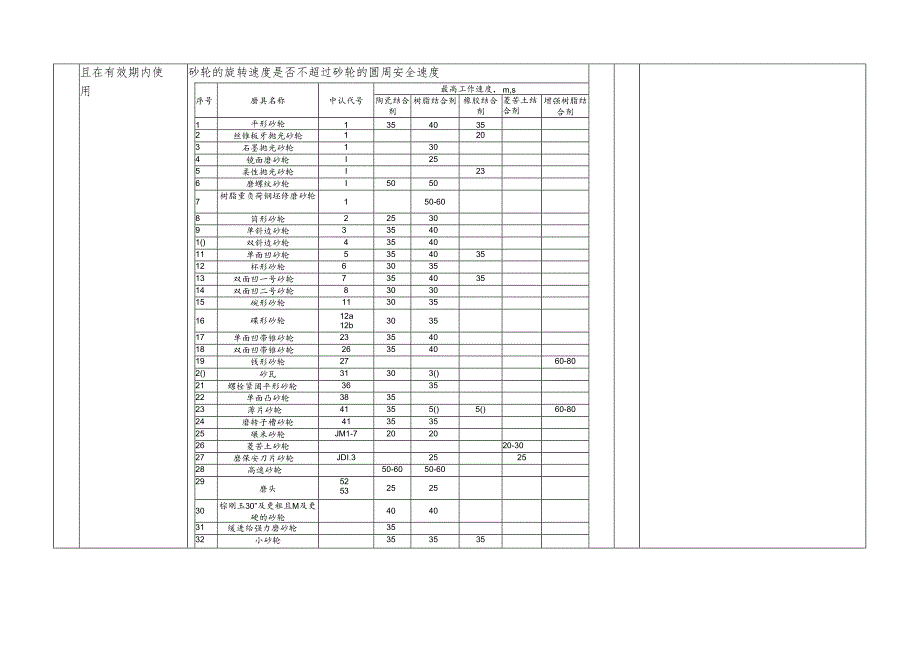 砂轮机安全检查表.docx_第3页