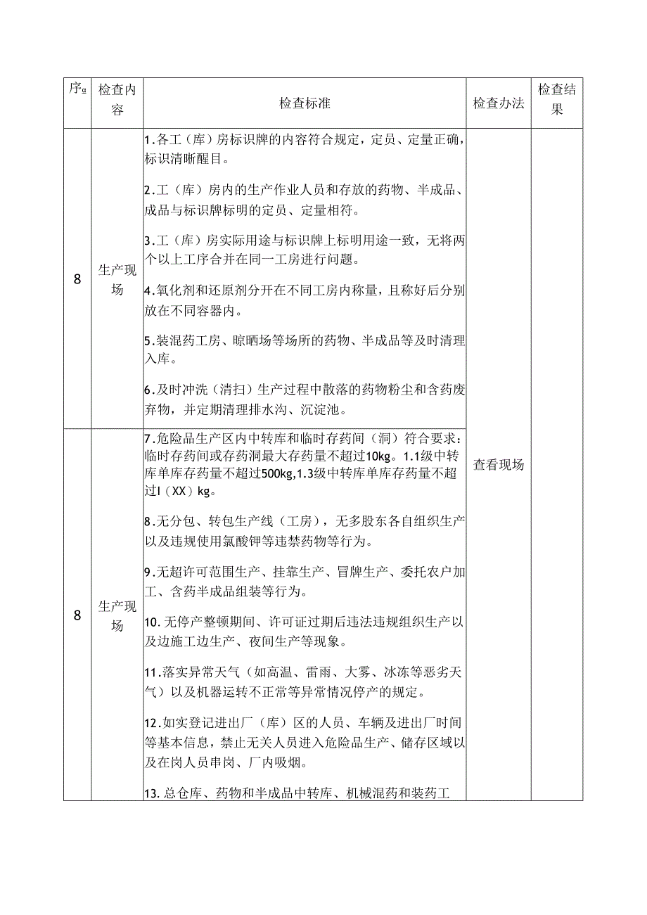 烟花爆竹生产企业安全生产督导检查表模板.docx_第3页