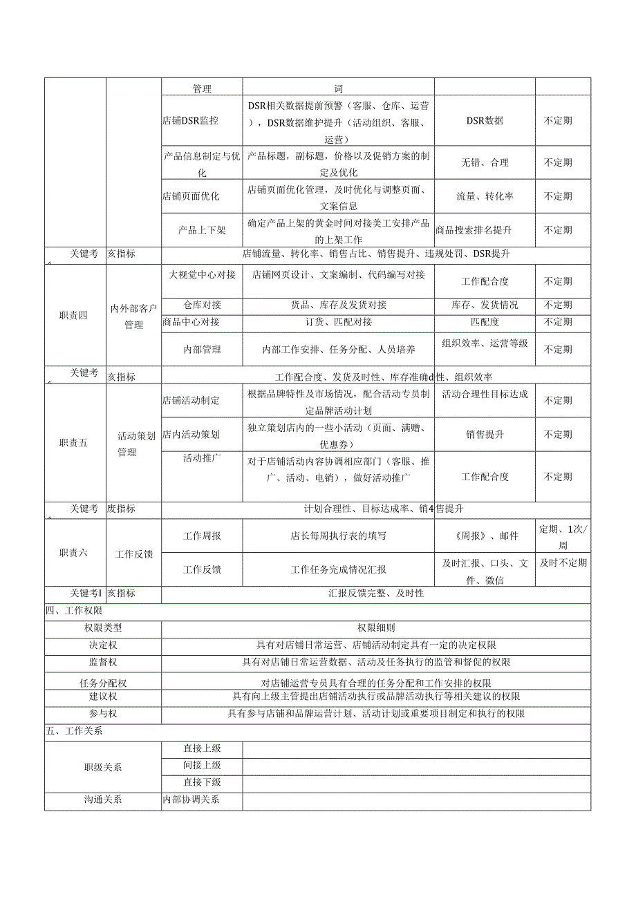 店长岗位说明书.docx_第2页