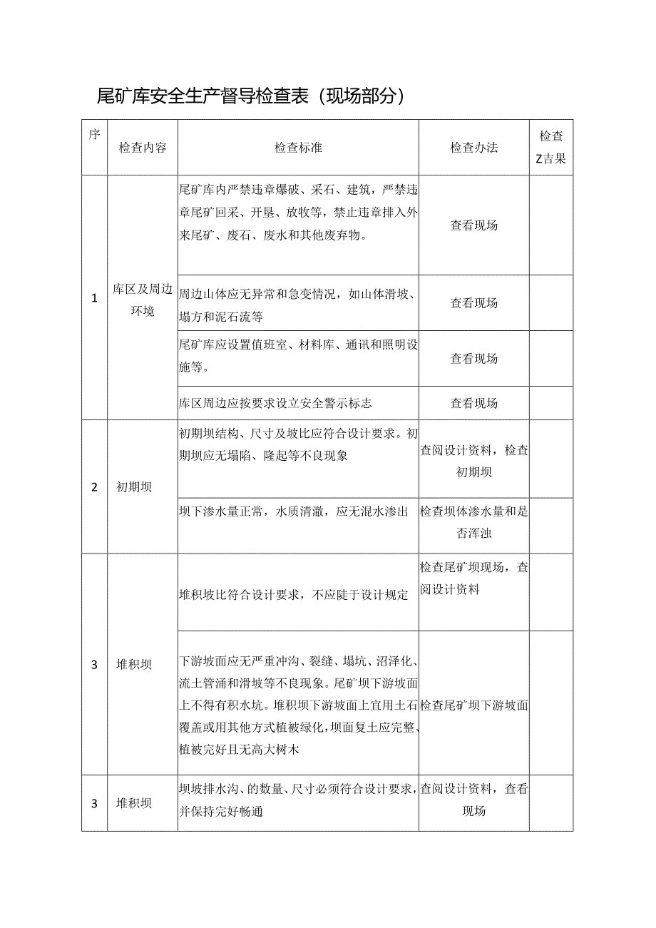 尾矿库安全生产督导检查表模板.docx_第1页