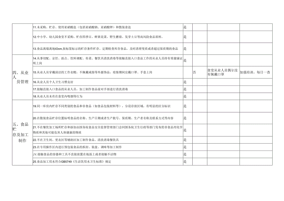 校园食品安全自查表.docx_第2页