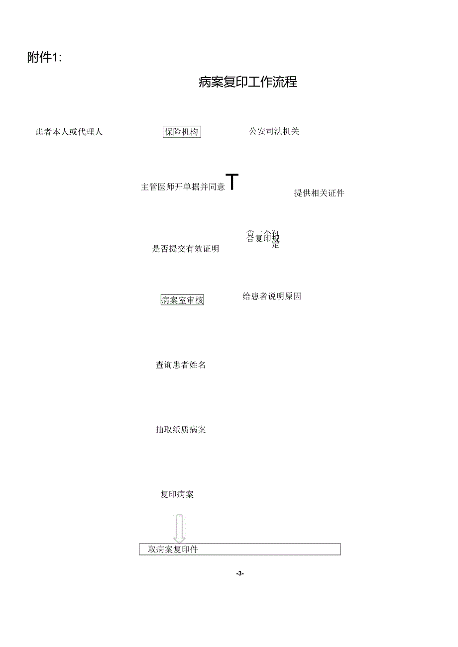 病案复印管理制度.docx_第3页