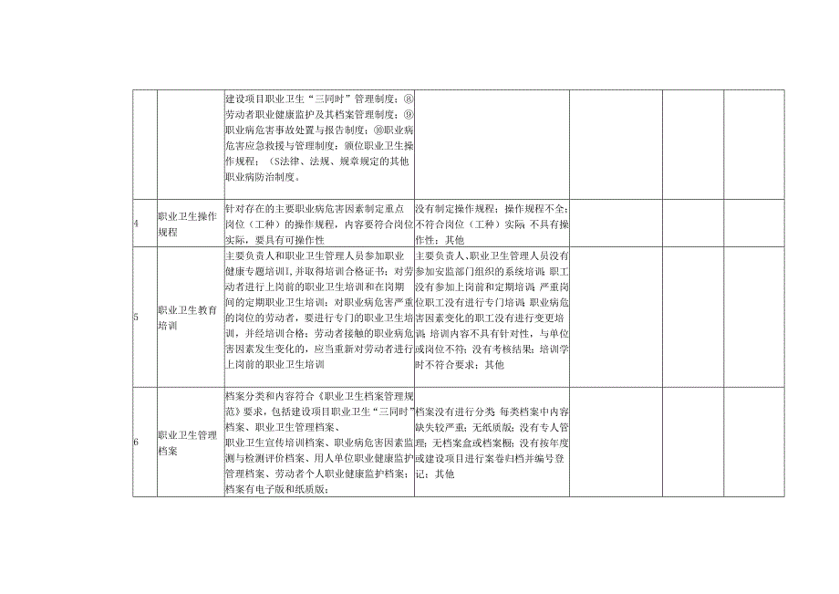 职业病隐患排查记录表模板.docx_第2页