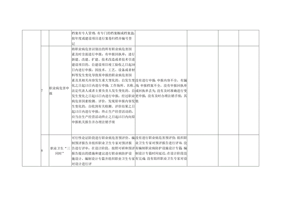 职业病隐患排查记录表模板.docx_第3页