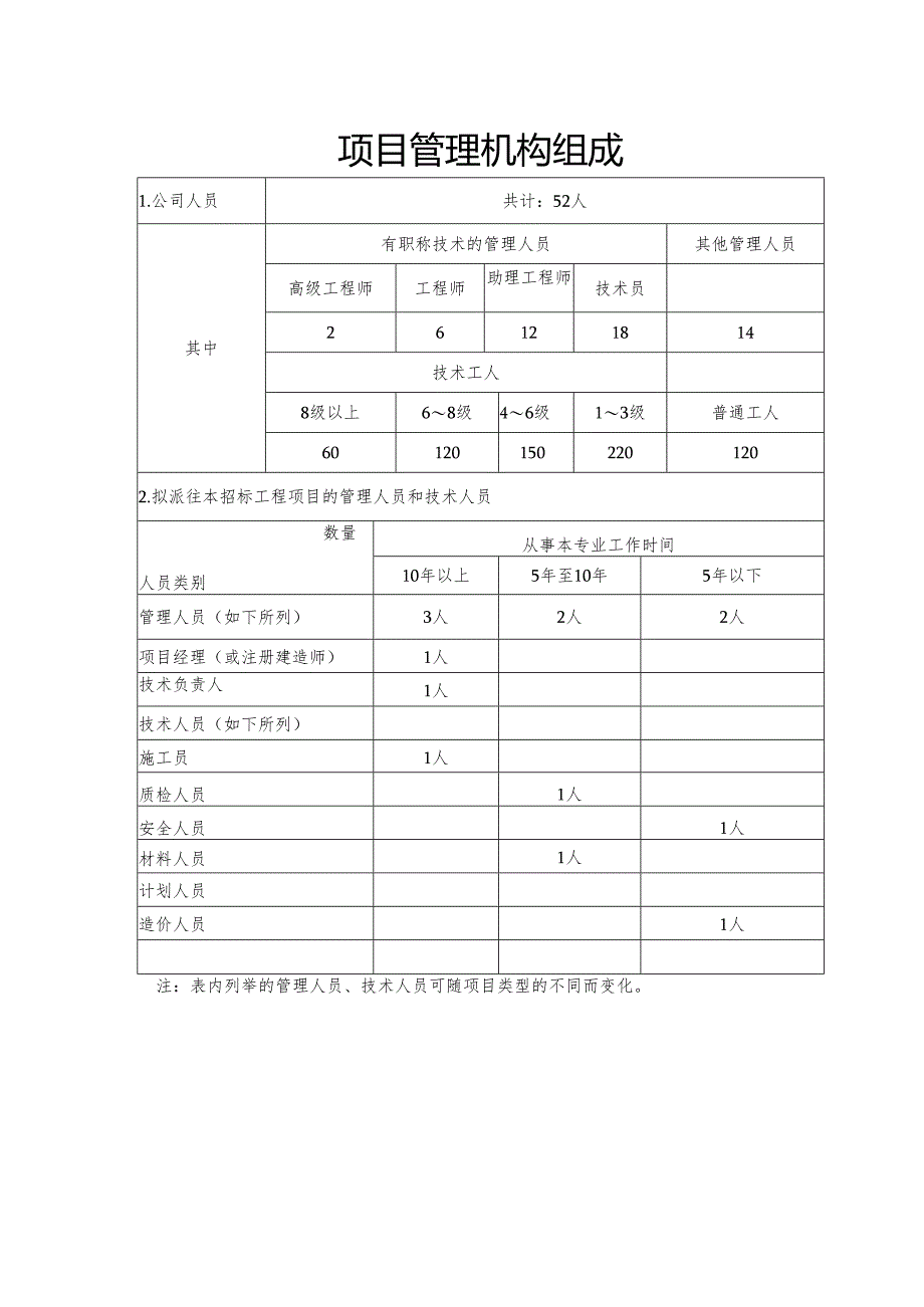 项目管理机构组成.docx_第1页