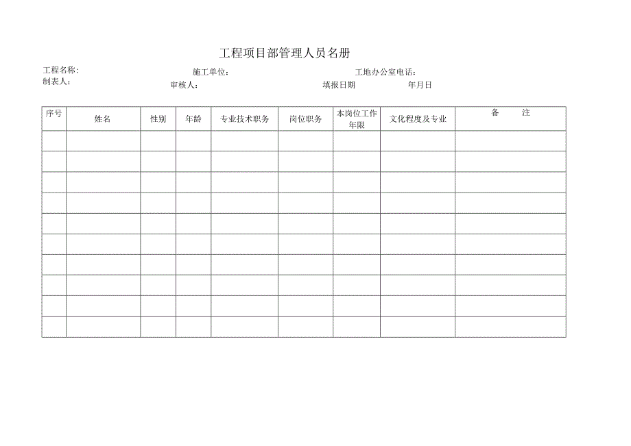 工程项目部管理人员名册.docx_第1页