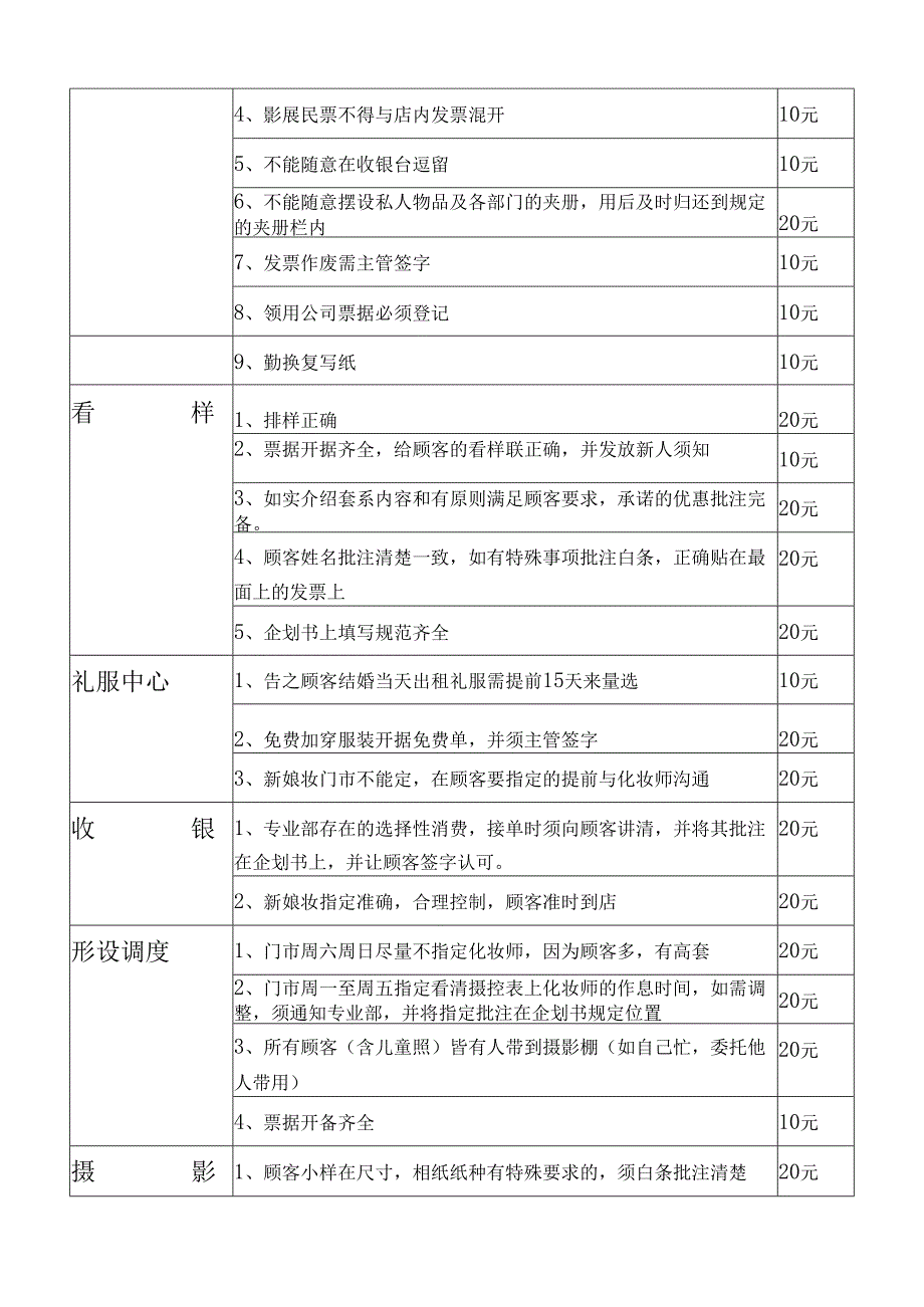 疯子巅峰婚纱摄影内部流程岗位细则范文模板.docx_第2页