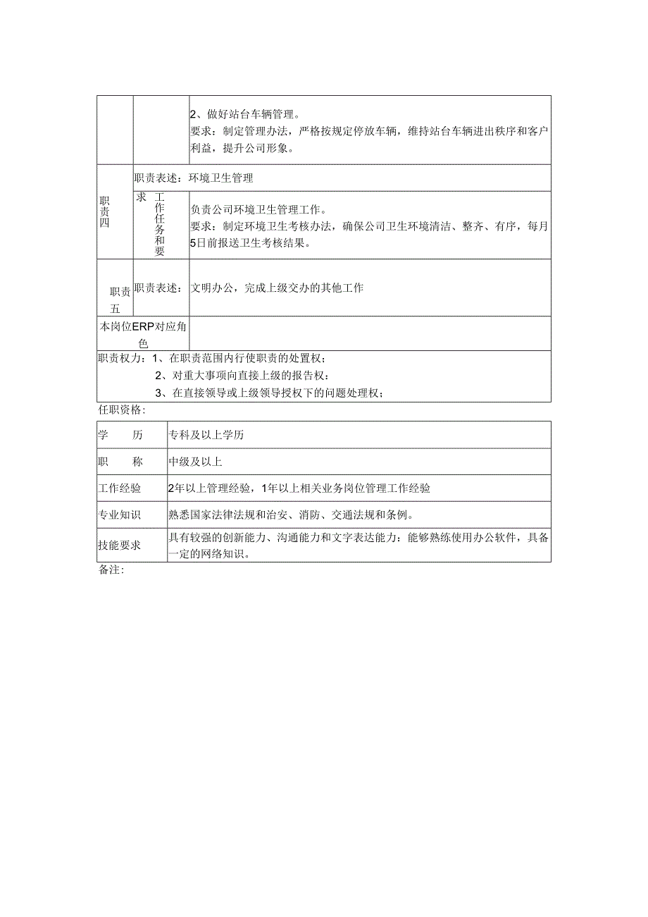 安全保卫主管岗位说明书.docx_第2页