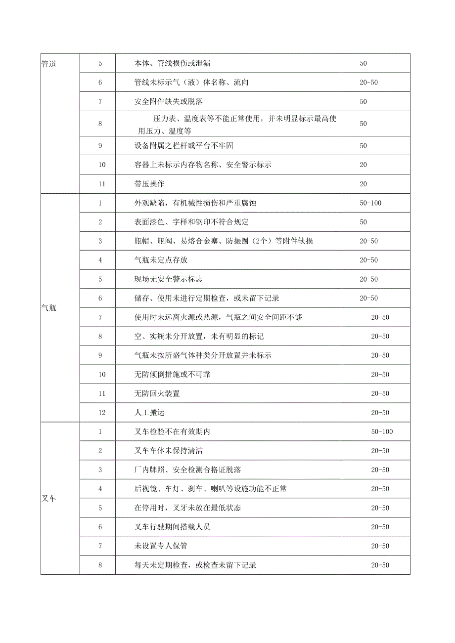 安全环保奖惩制度.docx_第2页